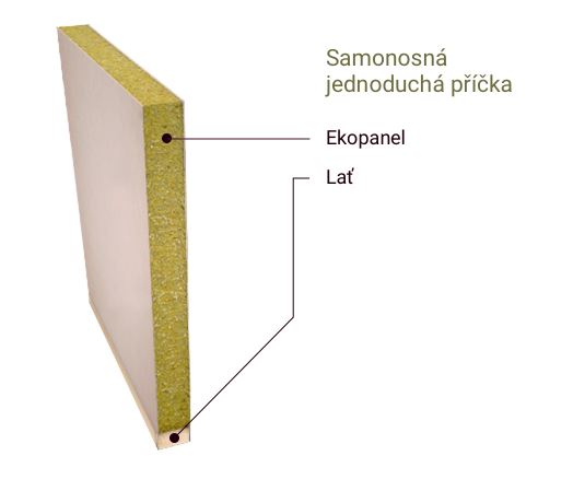 Samonosná jednoduchá příčka